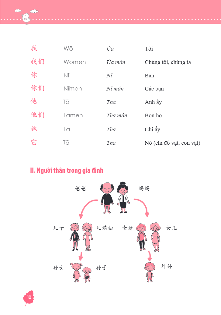 10 Phút Tự Học Tiếng Trung Mỗi Ngày (Tái Bản 2025) - Ảnh 13