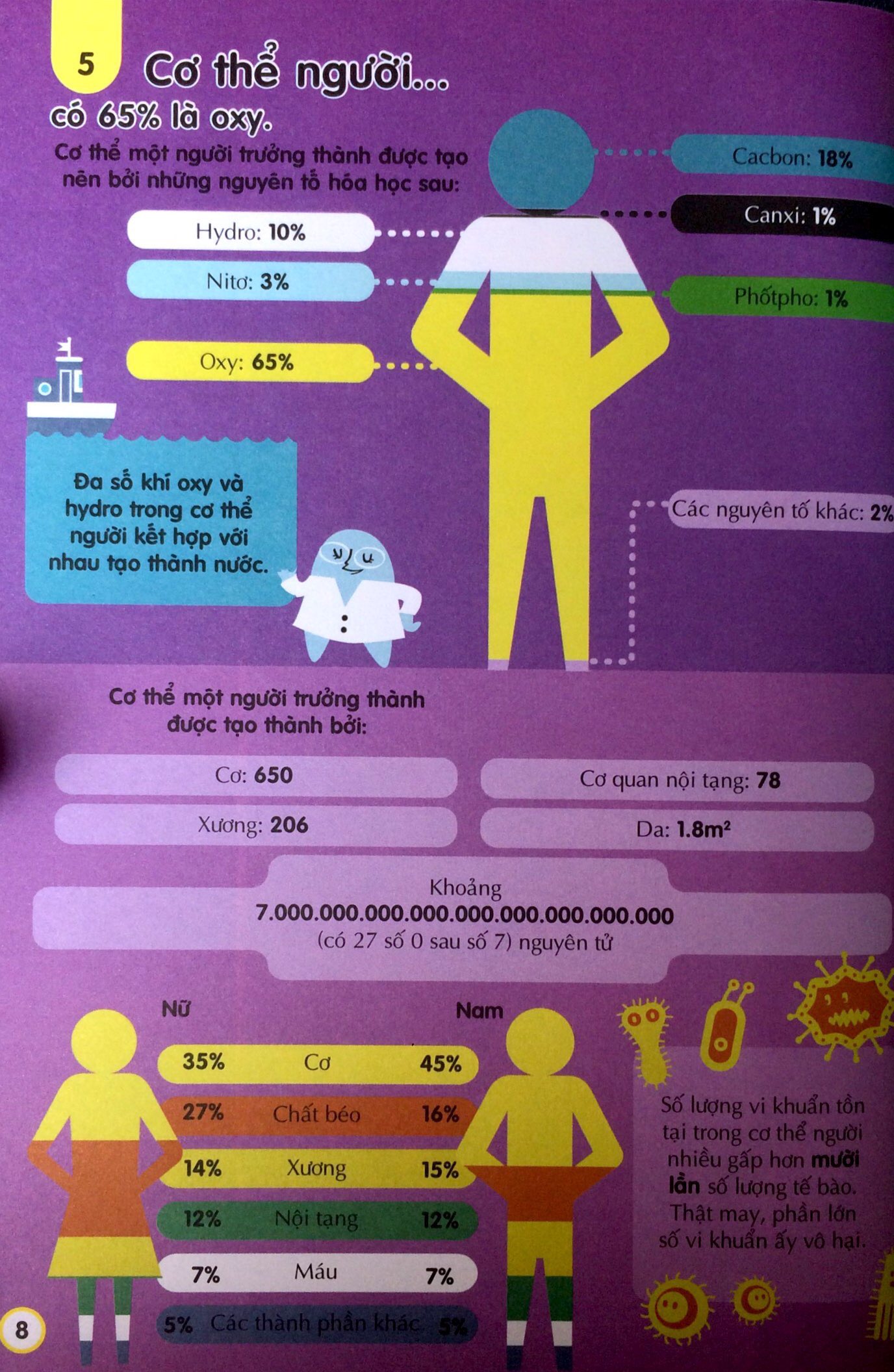 100 bí ẩn đáng kinh ngạc về khoa học - Ảnh 9