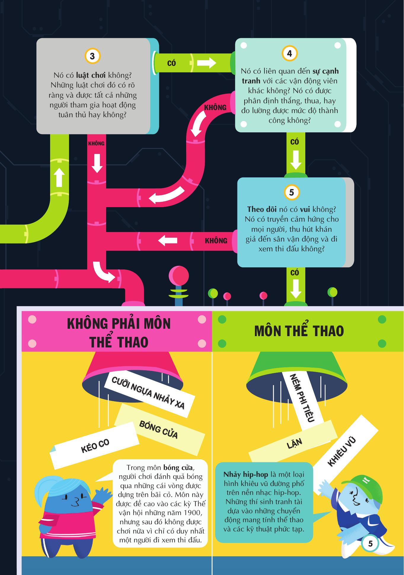 100 bí ẩn đáng kinh ngạc về thể thao - 100 things to know about sport - bìa cứng - Ảnh 7