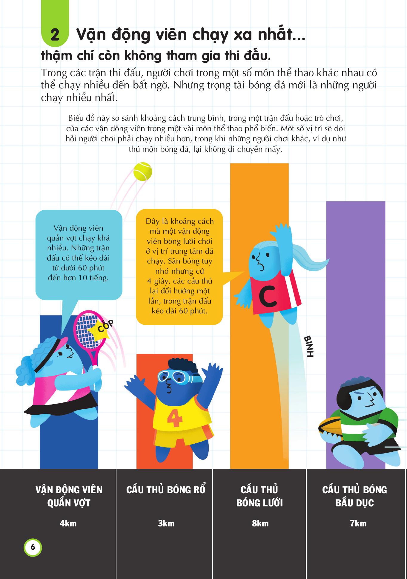 100 bí ẩn đáng kinh ngạc về thể thao - 100 things to know about sport - bìa cứng - Ảnh 8