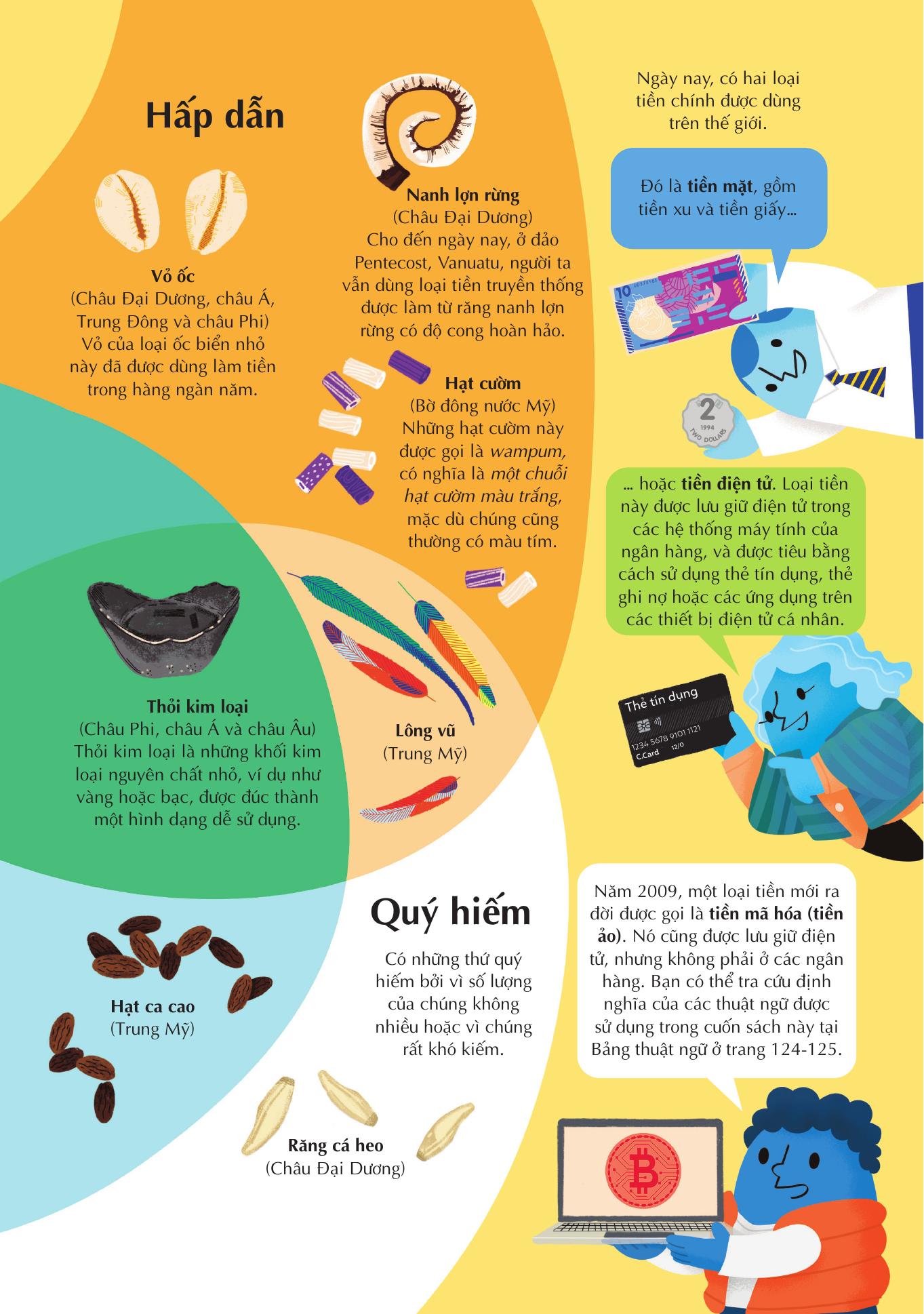 100 Bí Ẩn Đáng Kinh Ngạc Về Tiền - 100 Things To Know About Money - Bìa Cứng - Ảnh 5