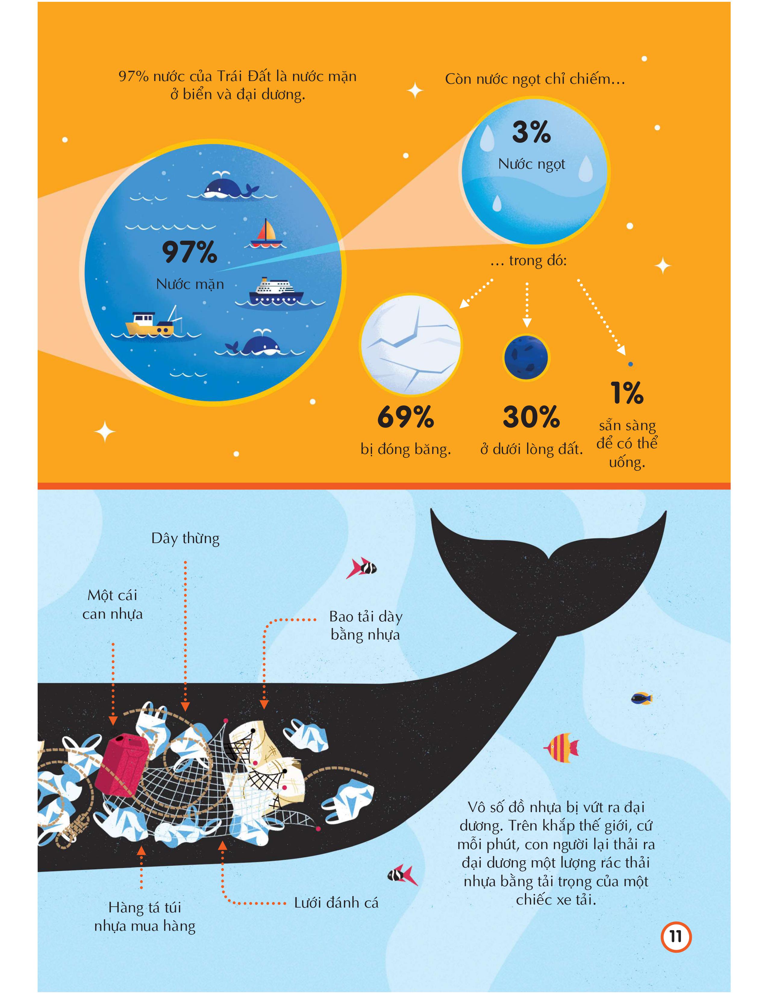 100 bí ẩn đáng kinh ngạc về trái đất - 100 things to know about planet earth - Ảnh 11