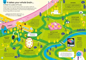 100 things to know about music - Ảnh 3