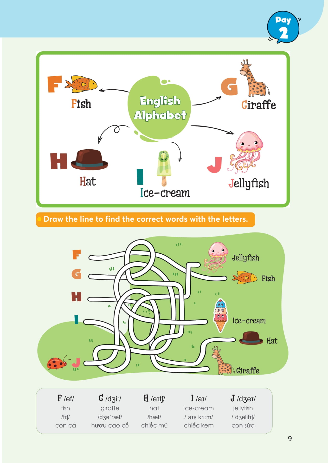 1000 mind map english words - 1000 từ vựng tiếng anh bằng sơ đồ tư duy - Ảnh 10