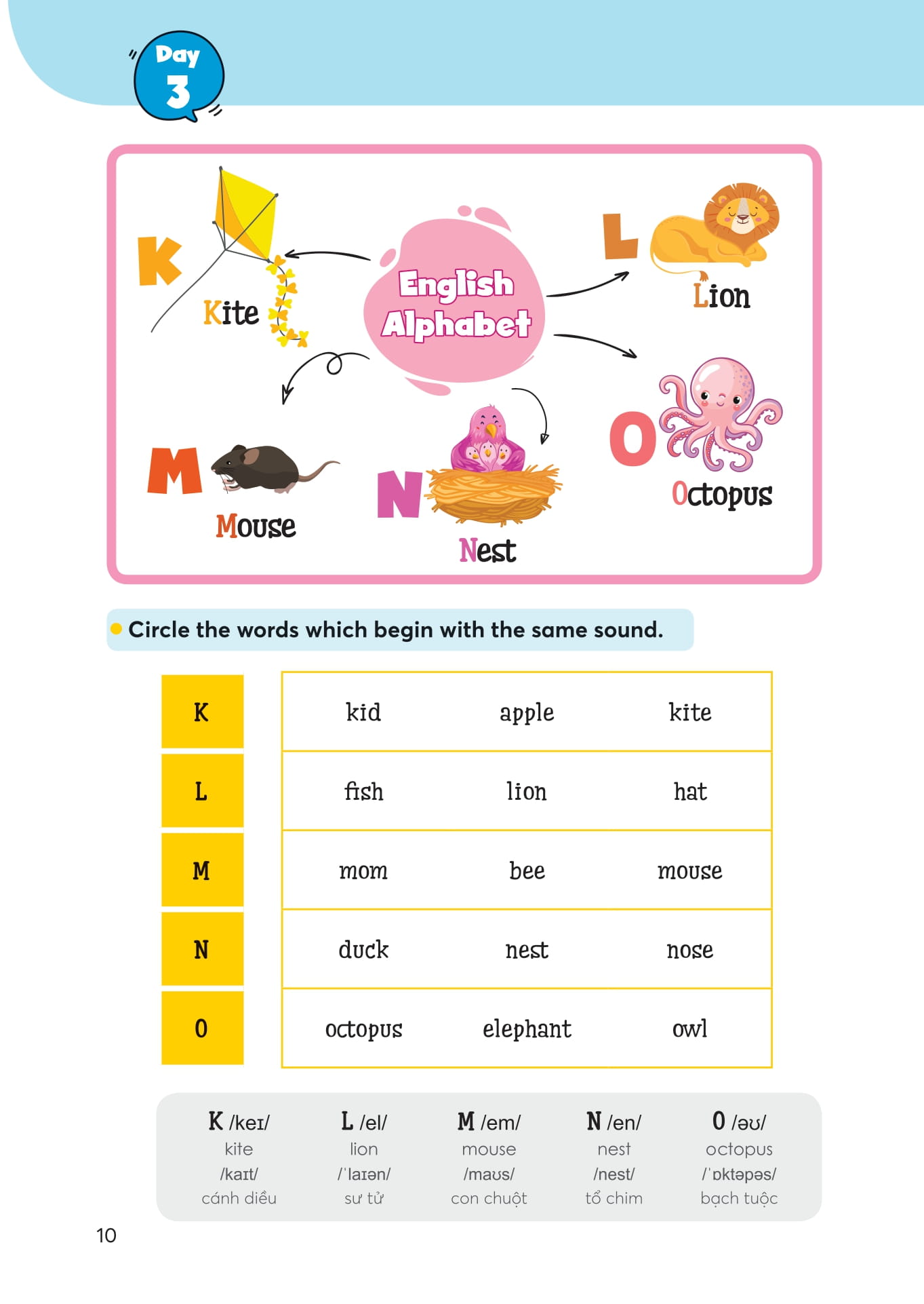 1000 mind map english words - 1000 từ vựng tiếng anh bằng sơ đồ tư duy - Ảnh 11