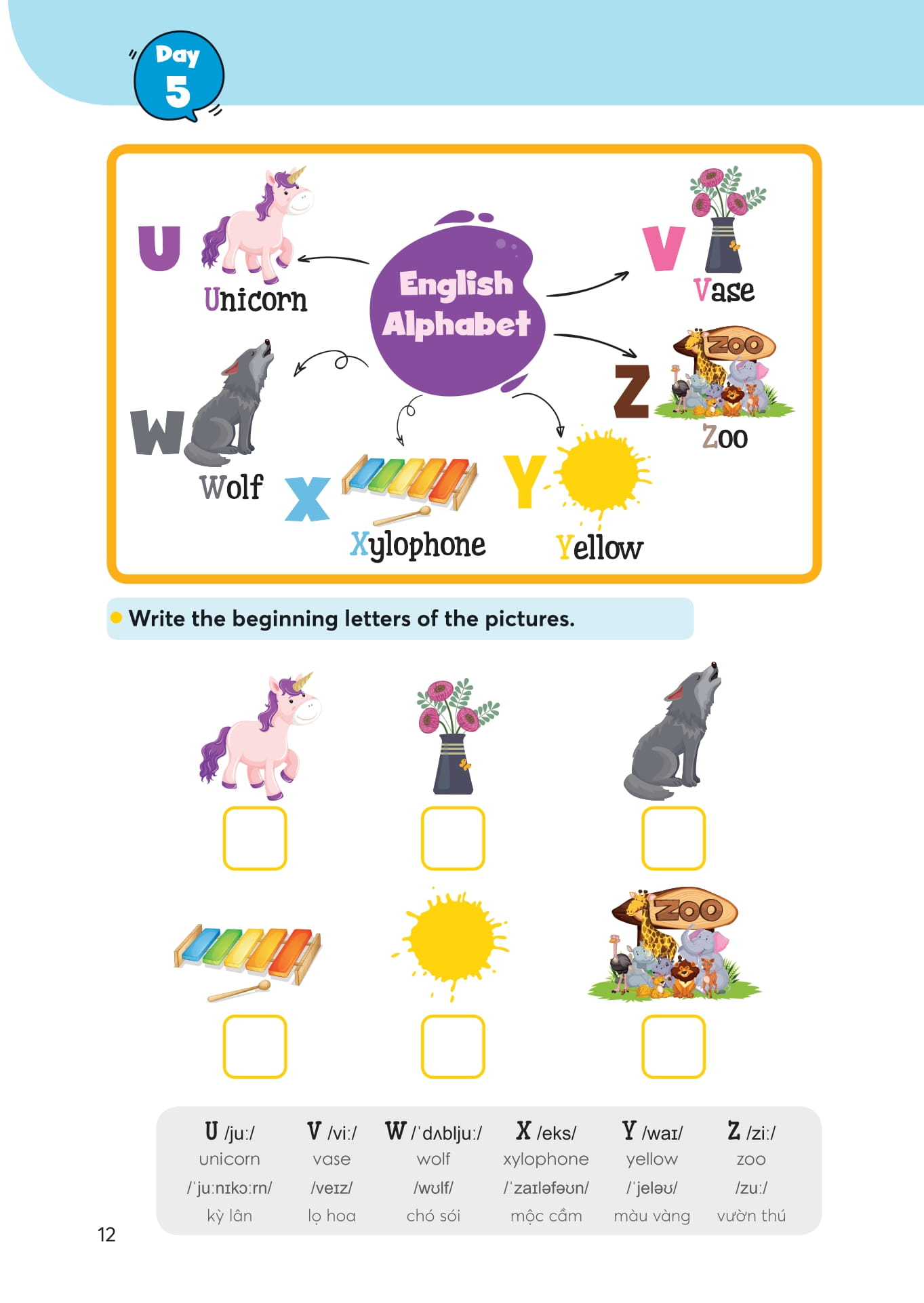 1000 mind map english words - 1000 từ vựng tiếng anh bằng sơ đồ tư duy - Ảnh 13