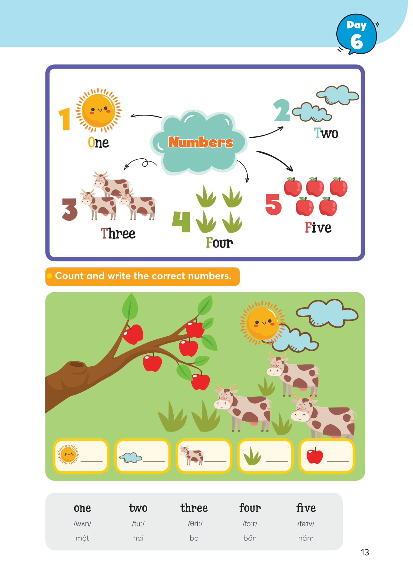 1000 mind map english words - 1000 từ vựng tiếng anh bằng sơ đồ tư duy - Ảnh 14