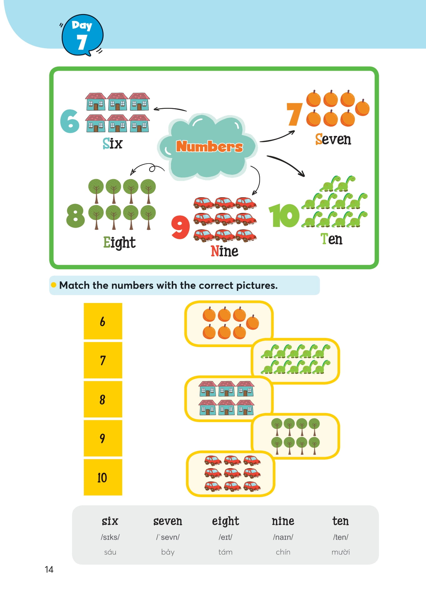 1000 mind map english words - 1000 từ vựng tiếng anh bằng sơ đồ tư duy - Ảnh 15