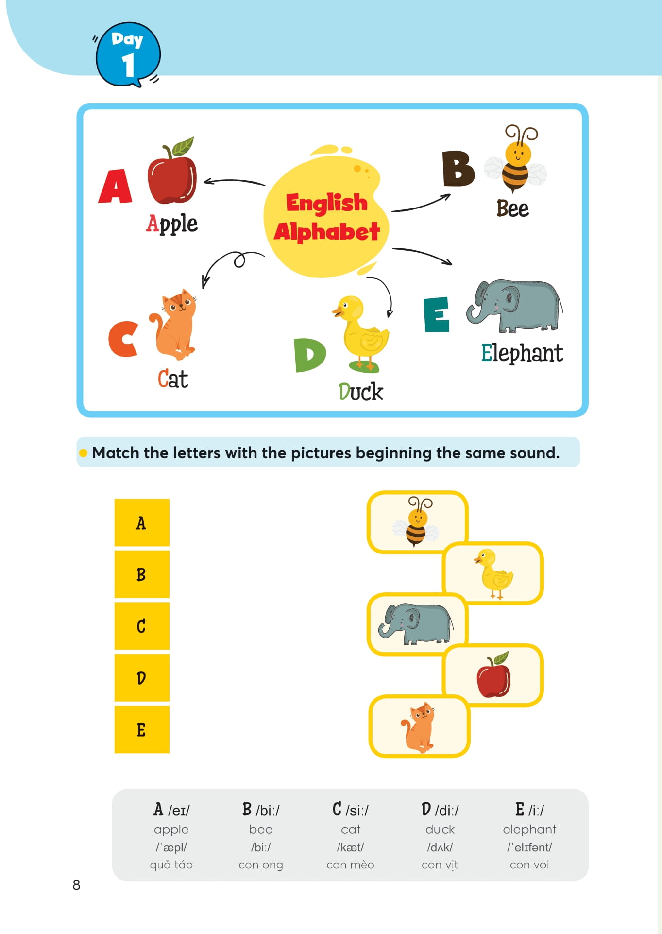 1000 mind map english words - 1000 từ vựng tiếng anh bằng sơ đồ tư duy - Ảnh 9