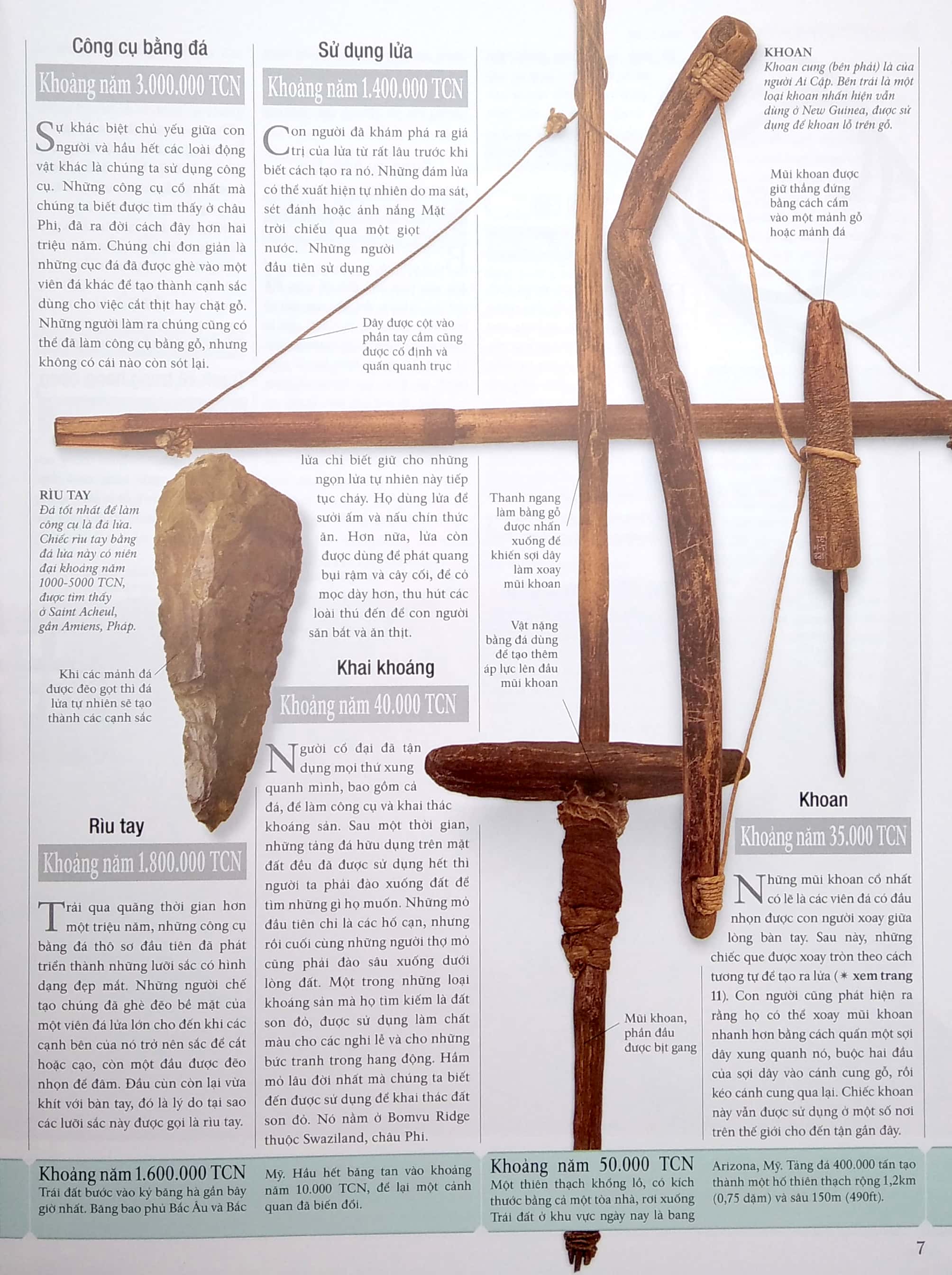 1000 phát minh & khám phá vĩ đại - Ảnh 5