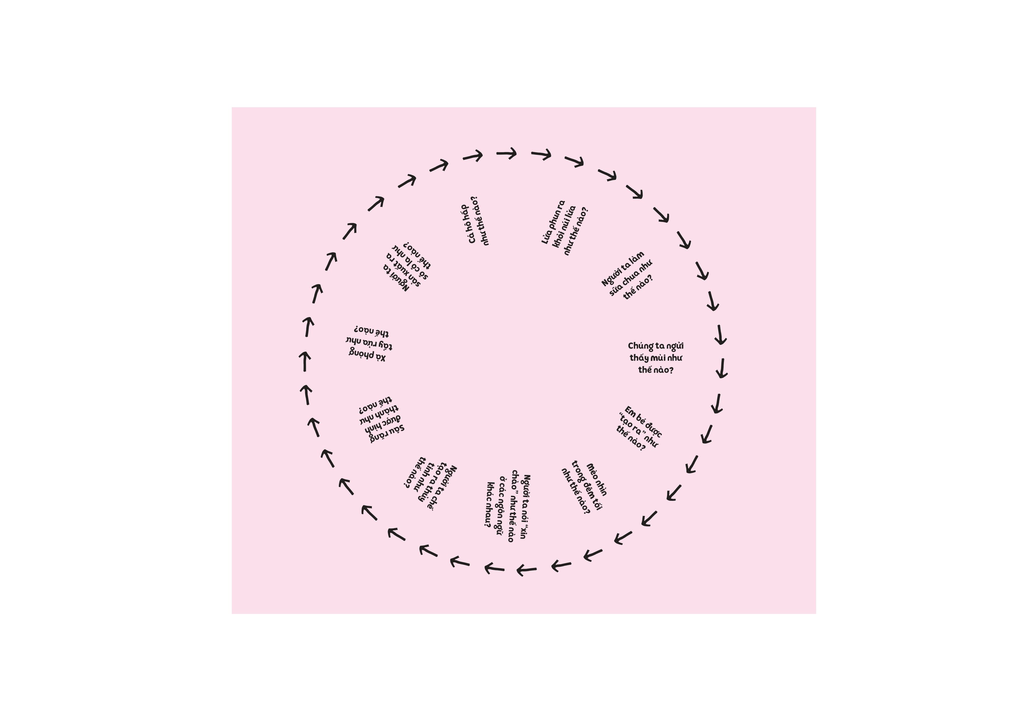 1001 câu hỏi đáp về thế giới quanh ta - như thế nào? - Ảnh 7