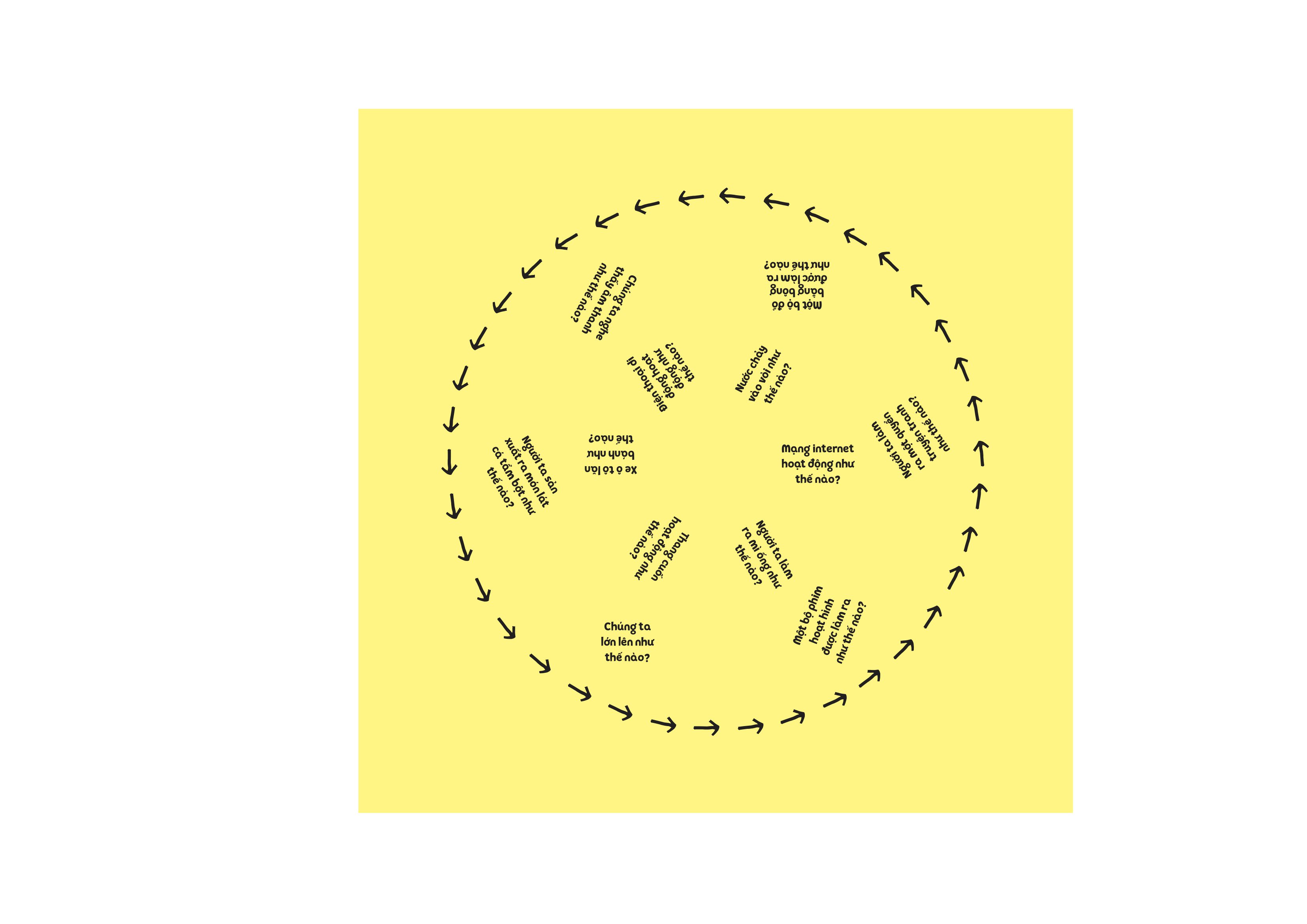 1001 câu hỏi đáp về thế giới quanh ta - như thế nào? - Ảnh 8