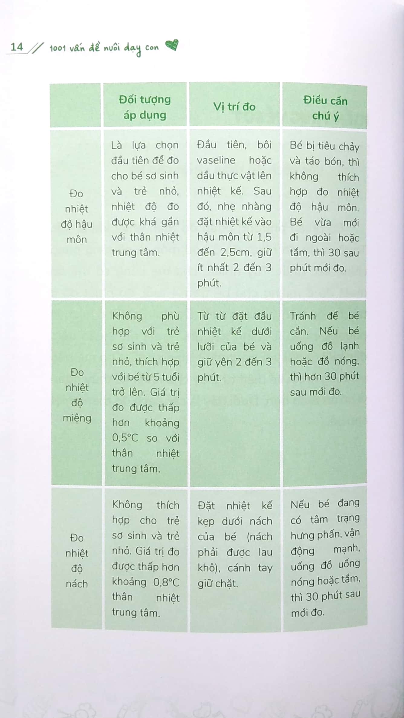 1001 vấn đề nuôi dạy con - các bệnh thường gặp ở trẻ - Ảnh 6