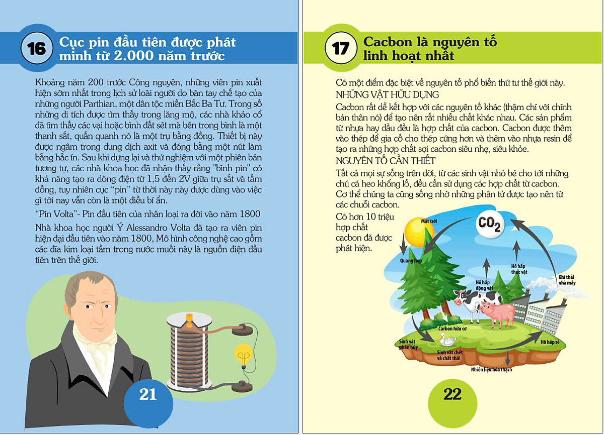 101 bí ẩn thú vị về khoa học và cơ thể người - Ảnh 4