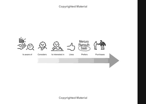 101 things i learned in advertising school - Ảnh 6