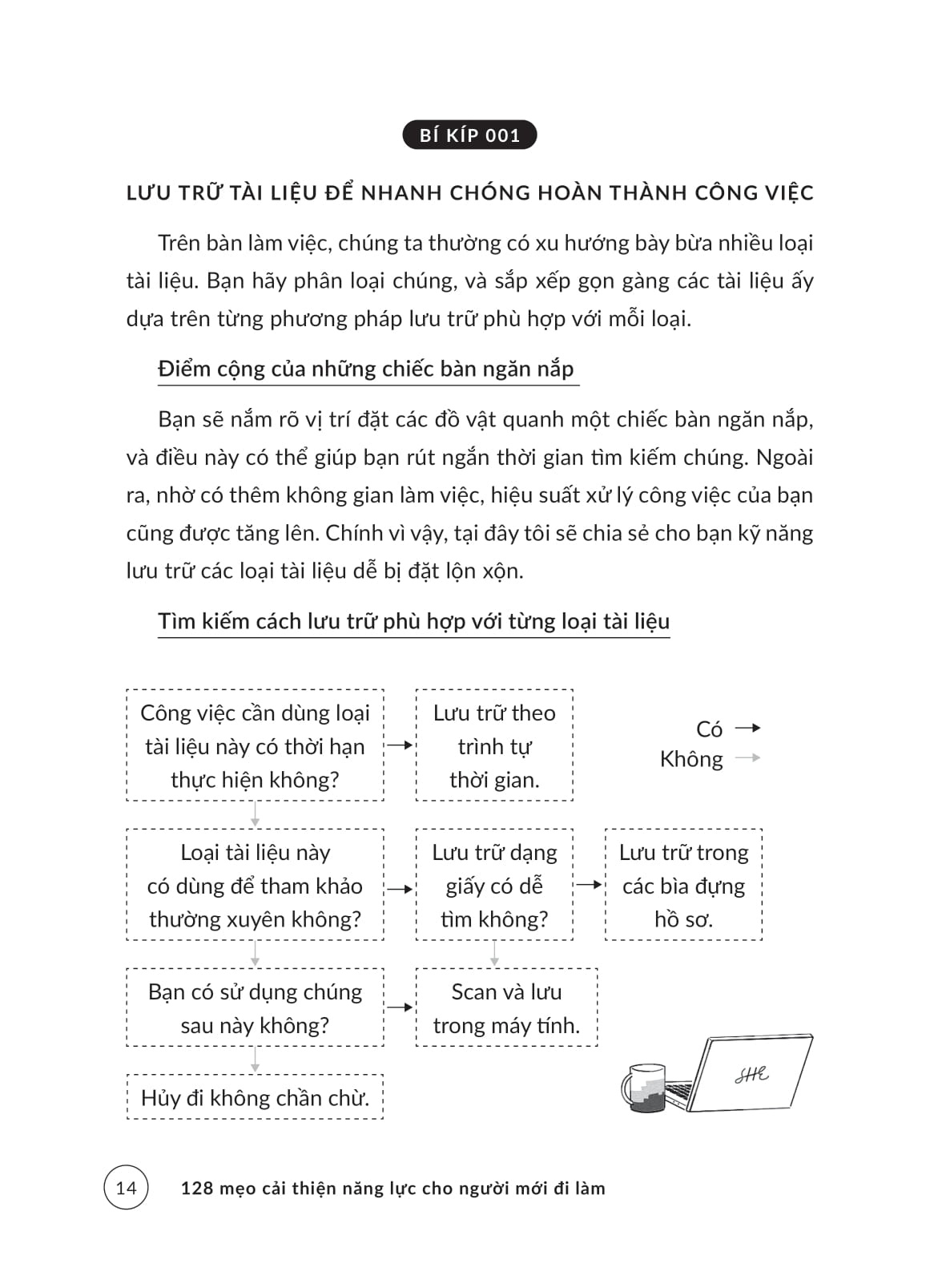 128 mẹo cải thiện năng lực cho người mới đi làm - từ "amateur" đến chuyên nghiệp - Ảnh 13