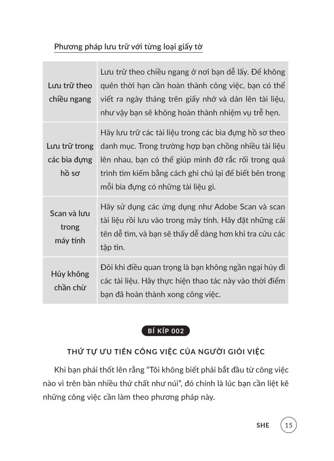 128 mẹo cải thiện năng lực cho người mới đi làm - từ "amateur" đến chuyên nghiệp - Ảnh 14