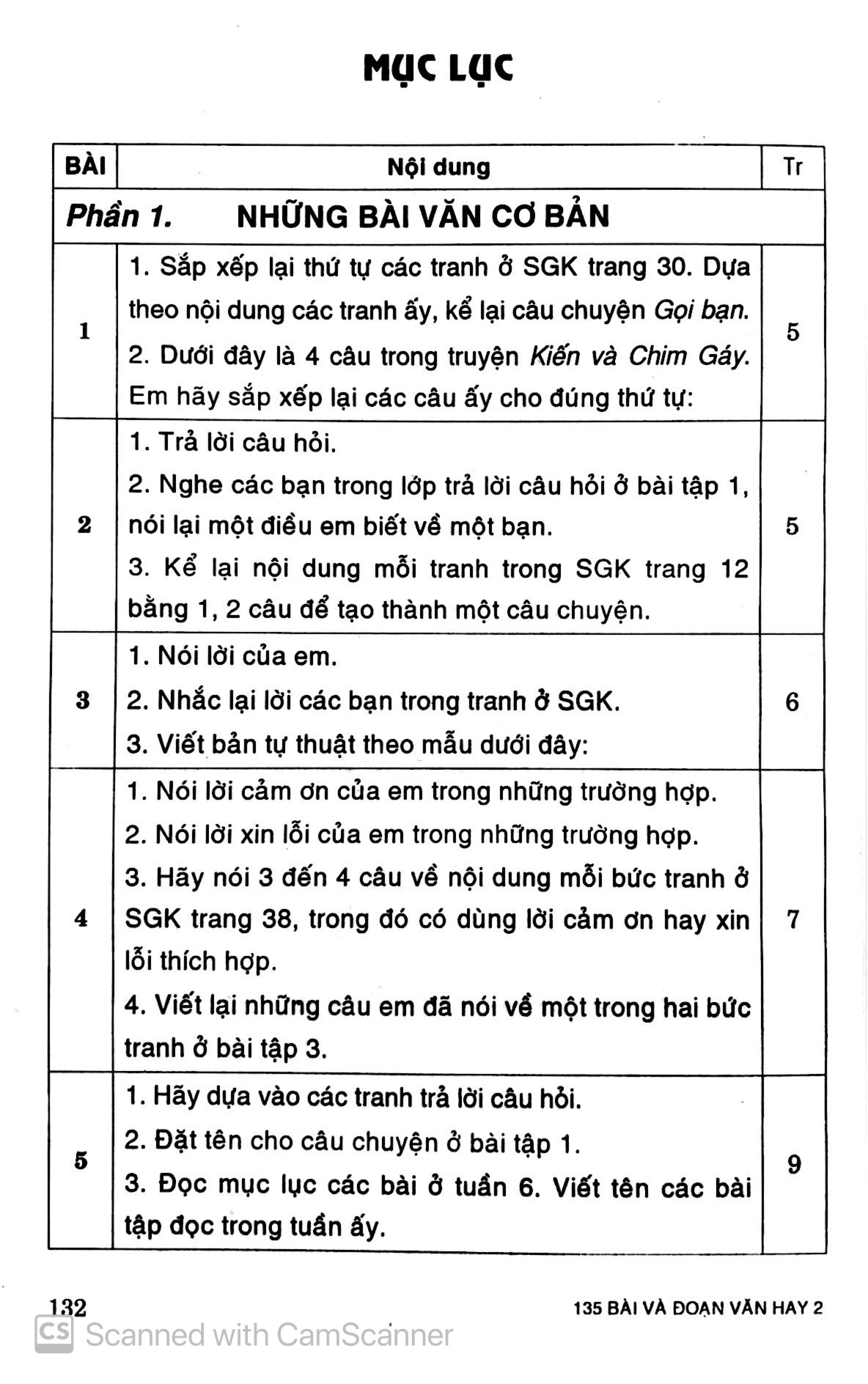 135 bài và đoạn văn hay 2 - Ảnh 3