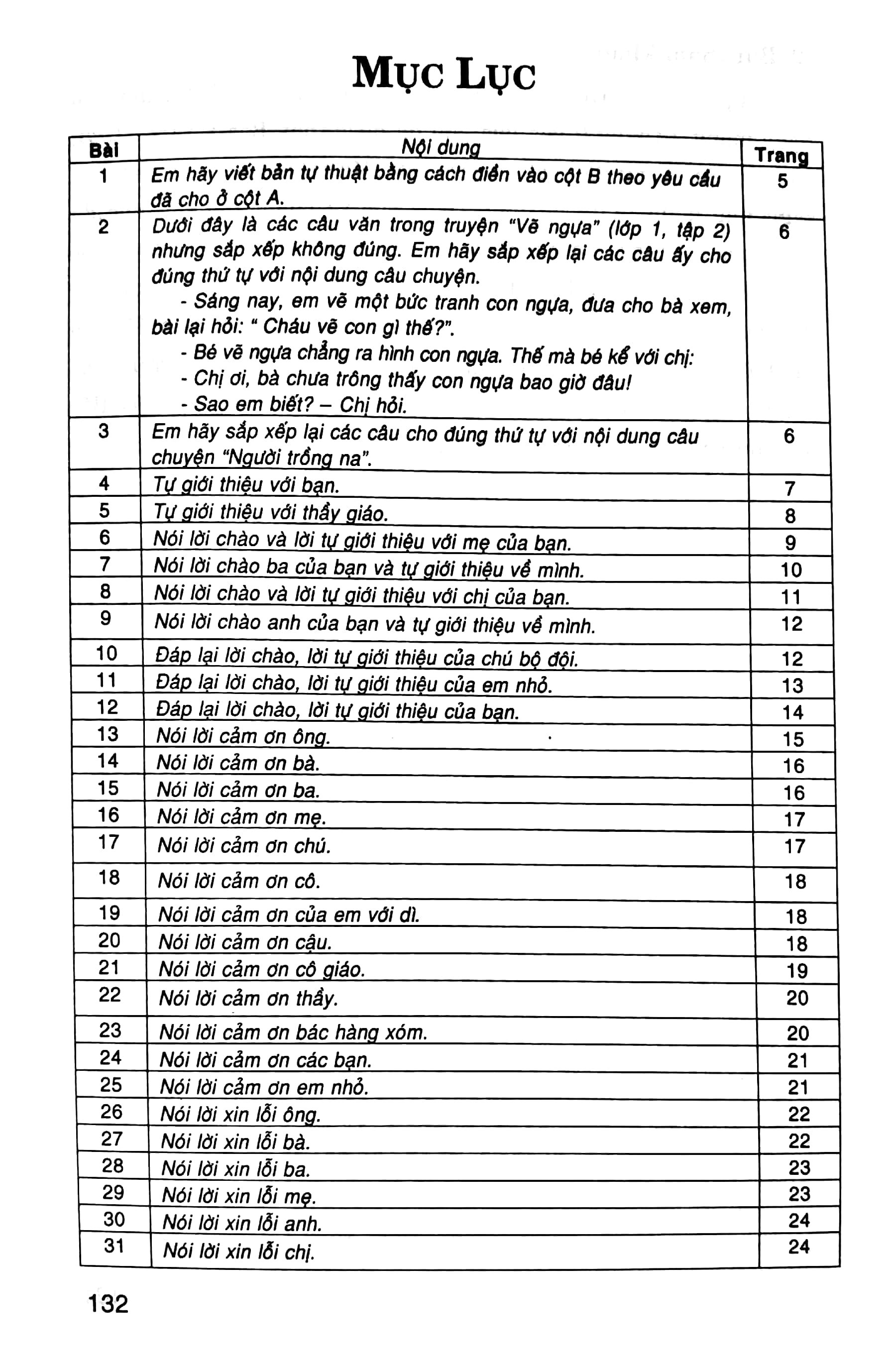 199 Bài Tập Làm Văn Chọn Lọc 2 - Ảnh 3