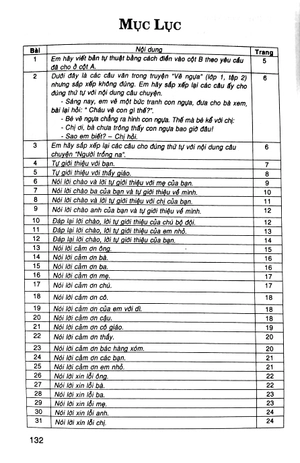 199 bài tập làm văn chọn lọc 2 (theo chương trình giáo dục phổ thông mới, định hướng phát triển năng lực) - Ảnh 4