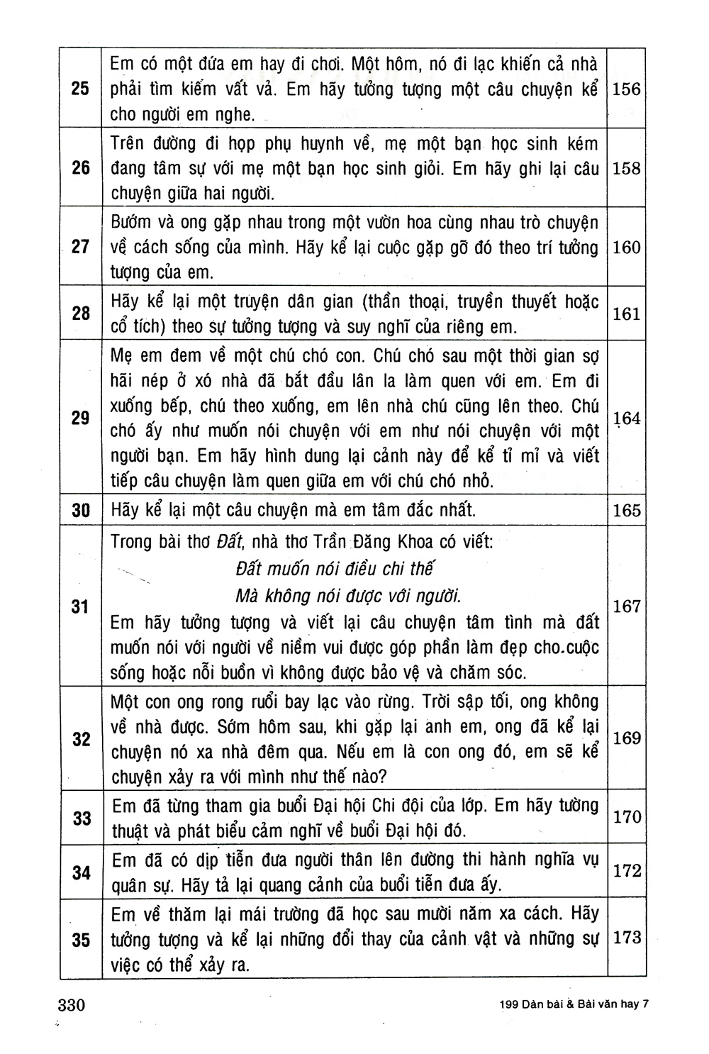 199 dàn bài và bài văn hay 7 - Ảnh 10