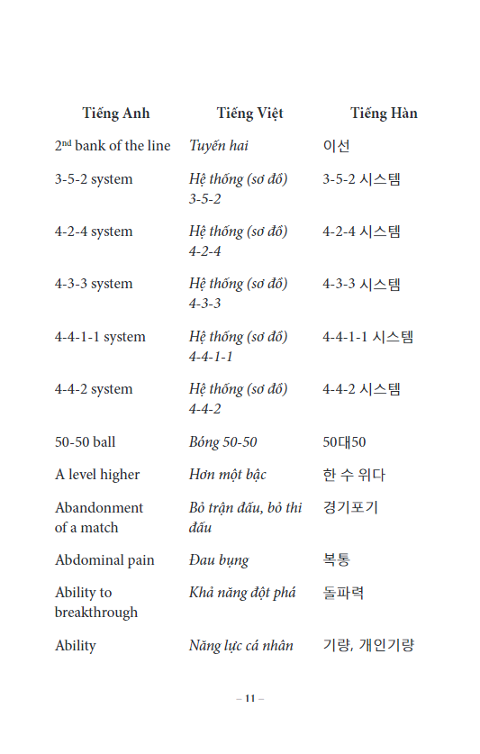 2000 từ vựng chuyên ngành bóng đá anh - việt - hàn - Ảnh 9