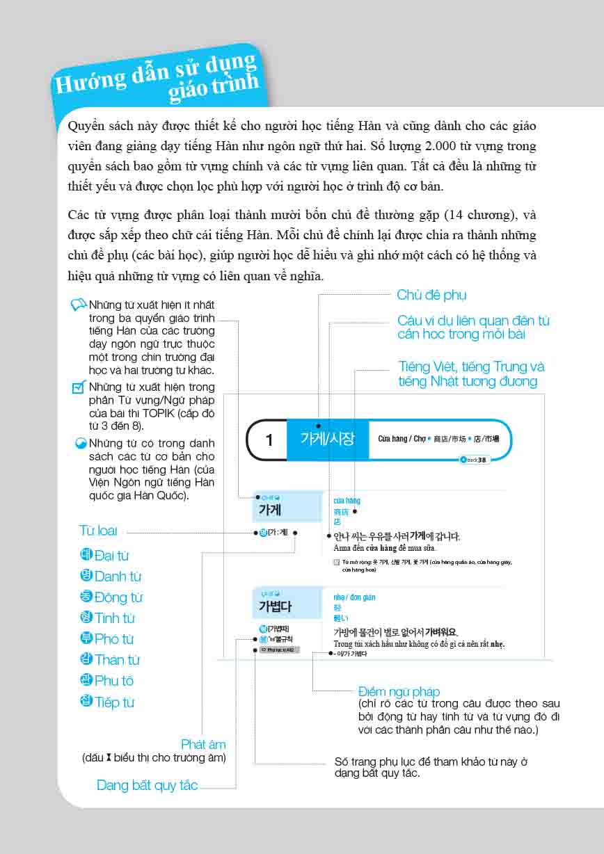 2000 từ vựng tiếng hàn thiết yếu cho người mới bắt đầu - Ảnh 4