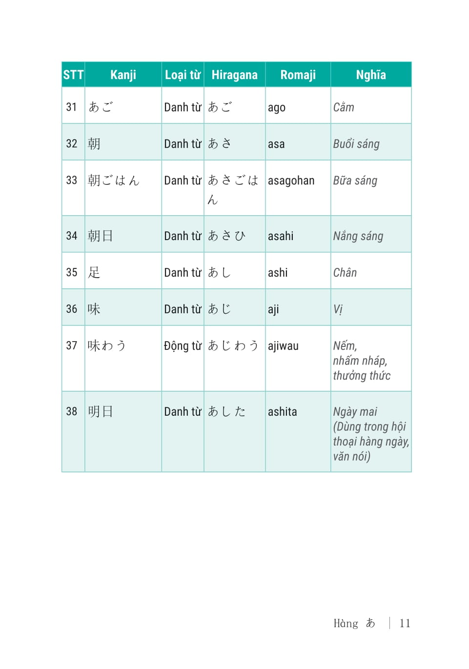 2000 Từ Vựng Tiếng Nhật Thông Dụng - Sơ Cấp - Ảnh 10