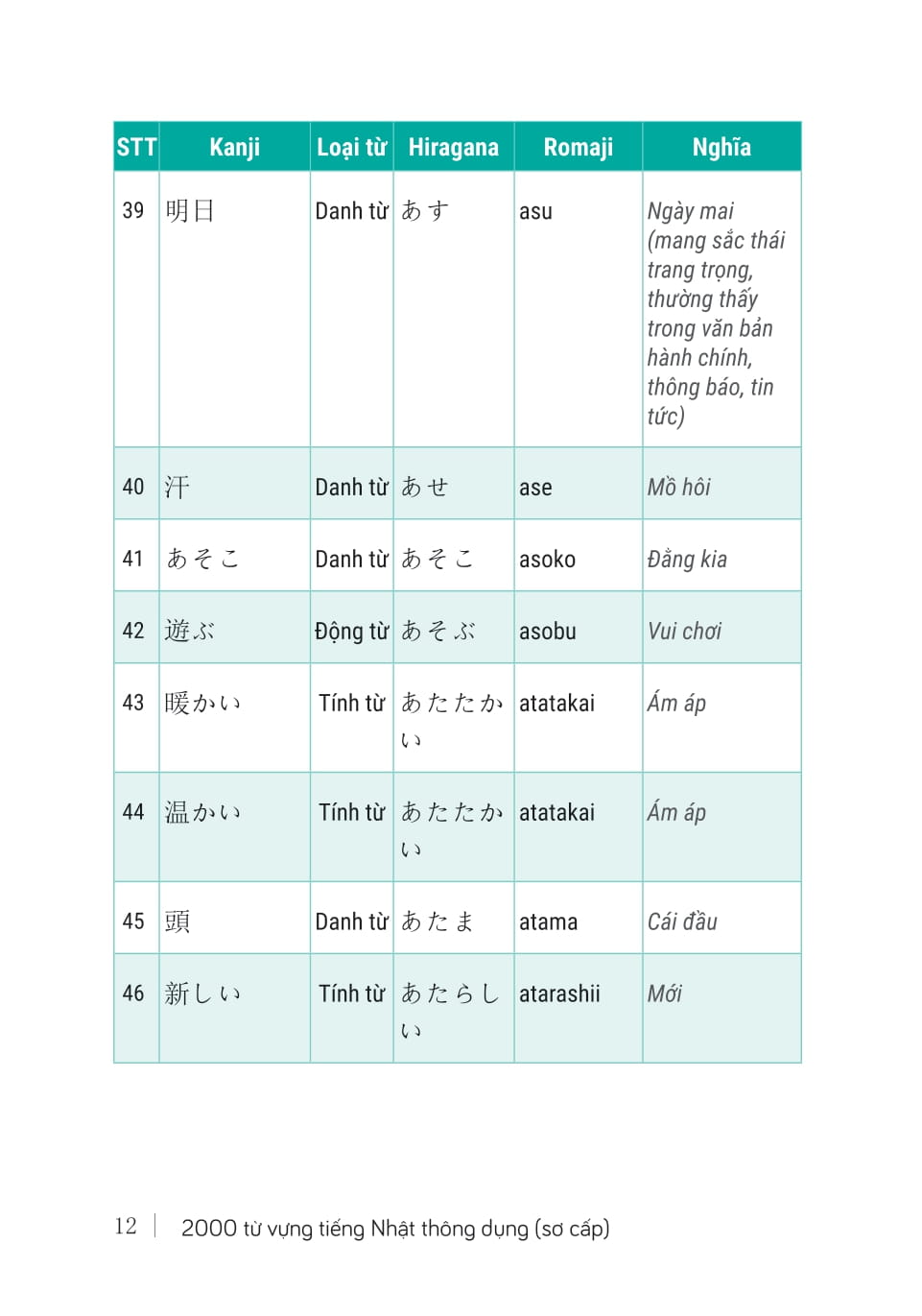 2000 Từ Vựng Tiếng Nhật Thông Dụng - Sơ Cấp - Ảnh 11