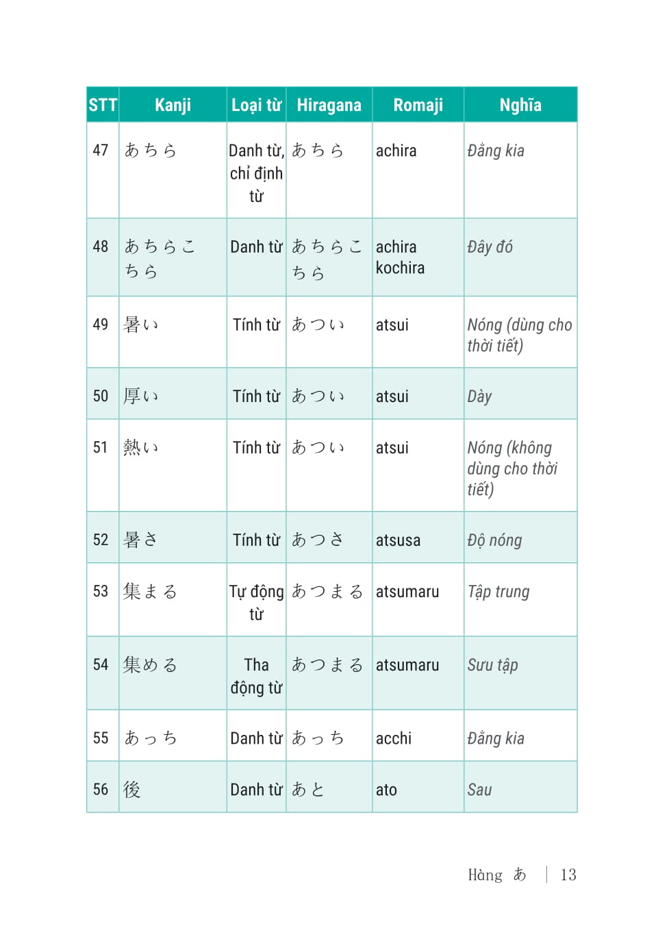 2000 Từ Vựng Tiếng Nhật Thông Dụng - Sơ Cấp - Ảnh 12
