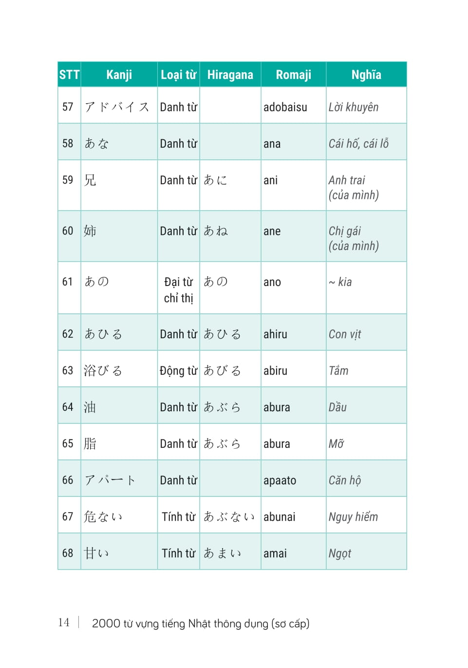 2000 Từ Vựng Tiếng Nhật Thông Dụng - Sơ Cấp - Ảnh 13