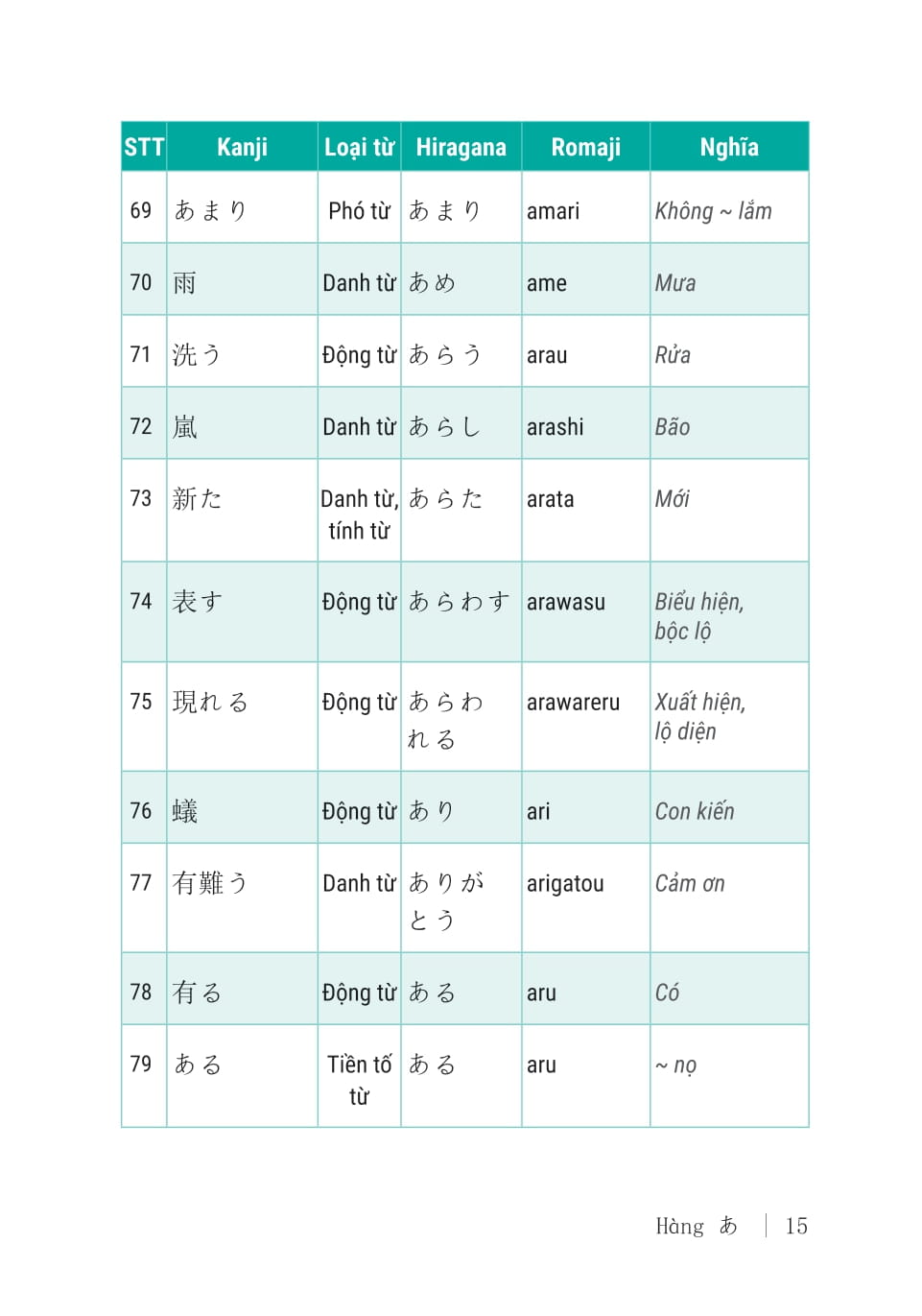 2000 Từ Vựng Tiếng Nhật Thông Dụng - Sơ Cấp - Ảnh 14