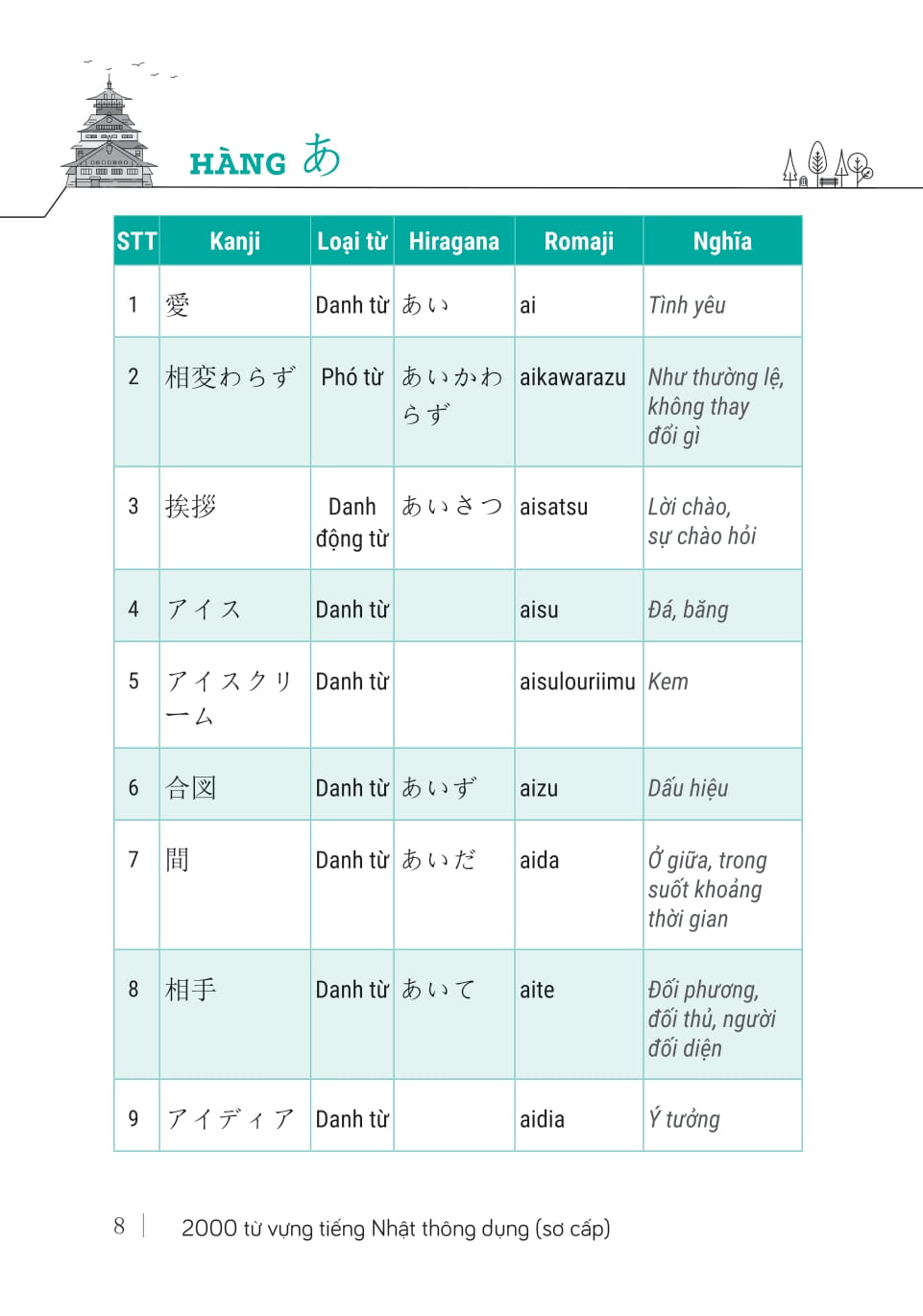 2000 Từ Vựng Tiếng Nhật Thông Dụng - Sơ Cấp - Ảnh 7