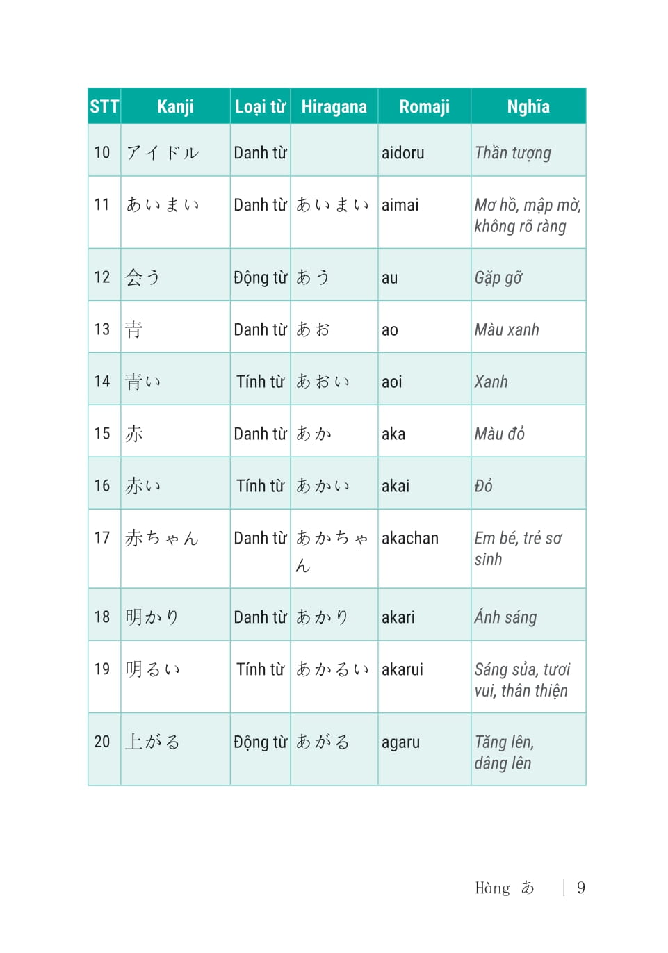 2000 Từ Vựng Tiếng Nhật Thông Dụng - Sơ Cấp - Ảnh 8