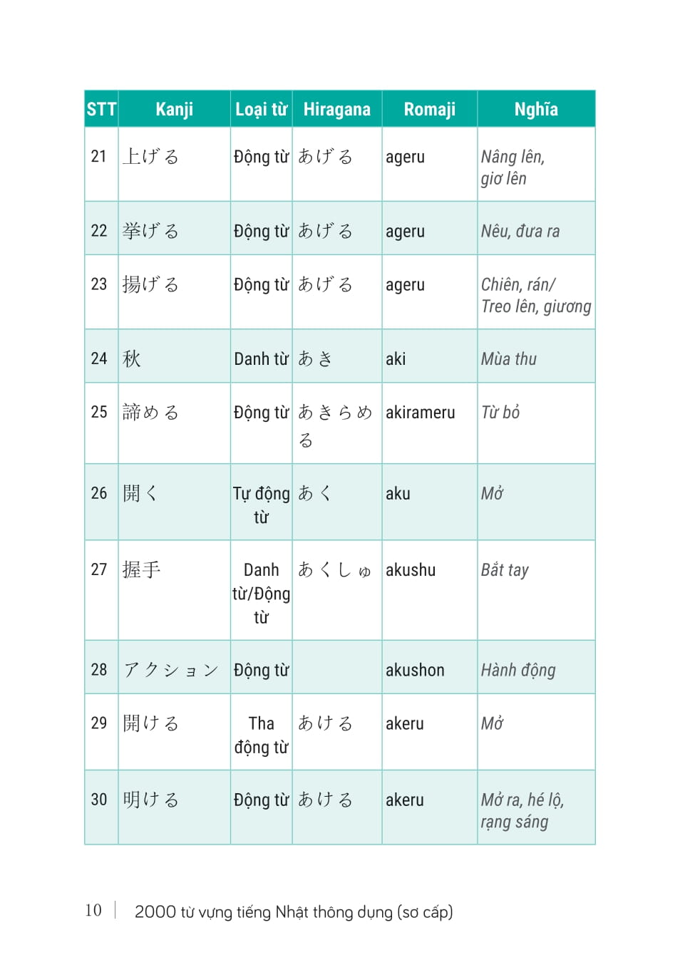 2000 Từ Vựng Tiếng Nhật Thông Dụng - Sơ Cấp - Ảnh 9