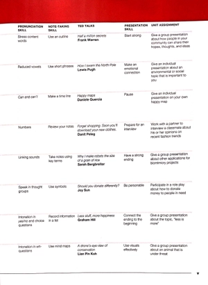 21st century communication sb2/sticker code listening speak - Ảnh 3