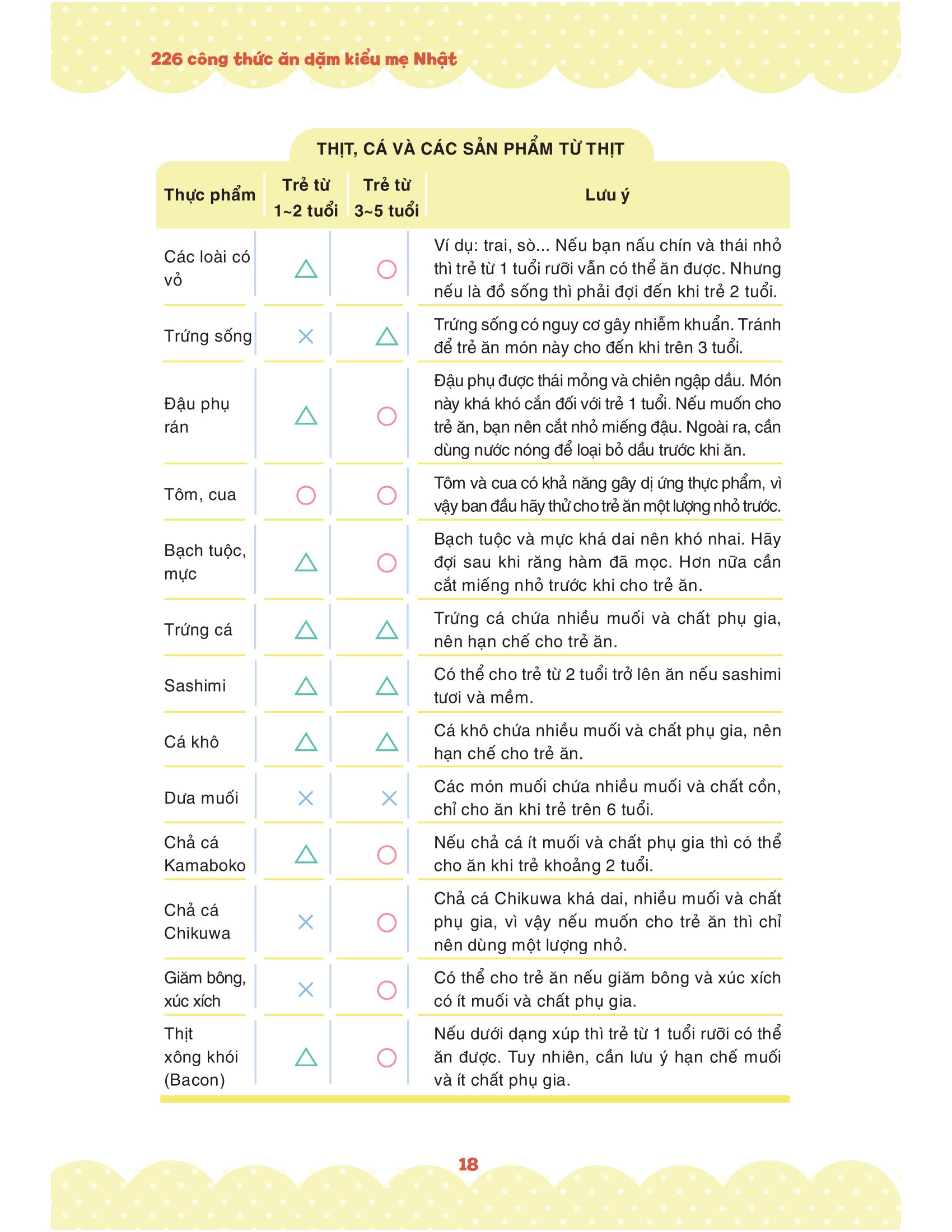 226 công thức ăn dặm kiểu mẹ nhật - Ảnh 14