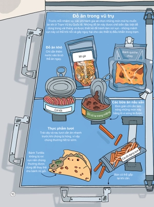 24 giờ trong vũ trụ - Ảnh 3