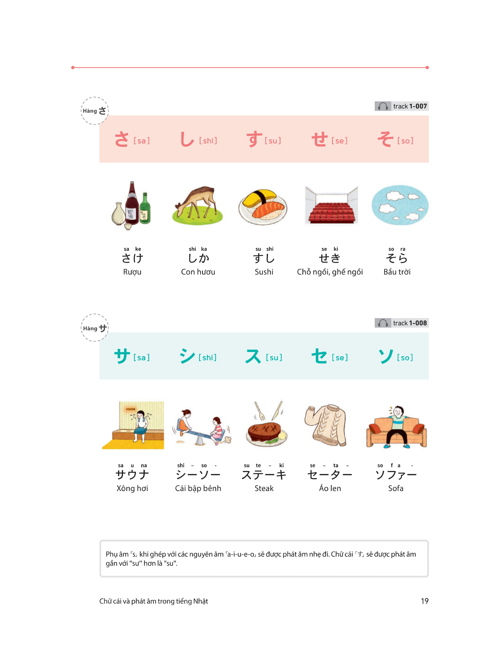 28 ngày tự học tiếng nhật - Ảnh 10