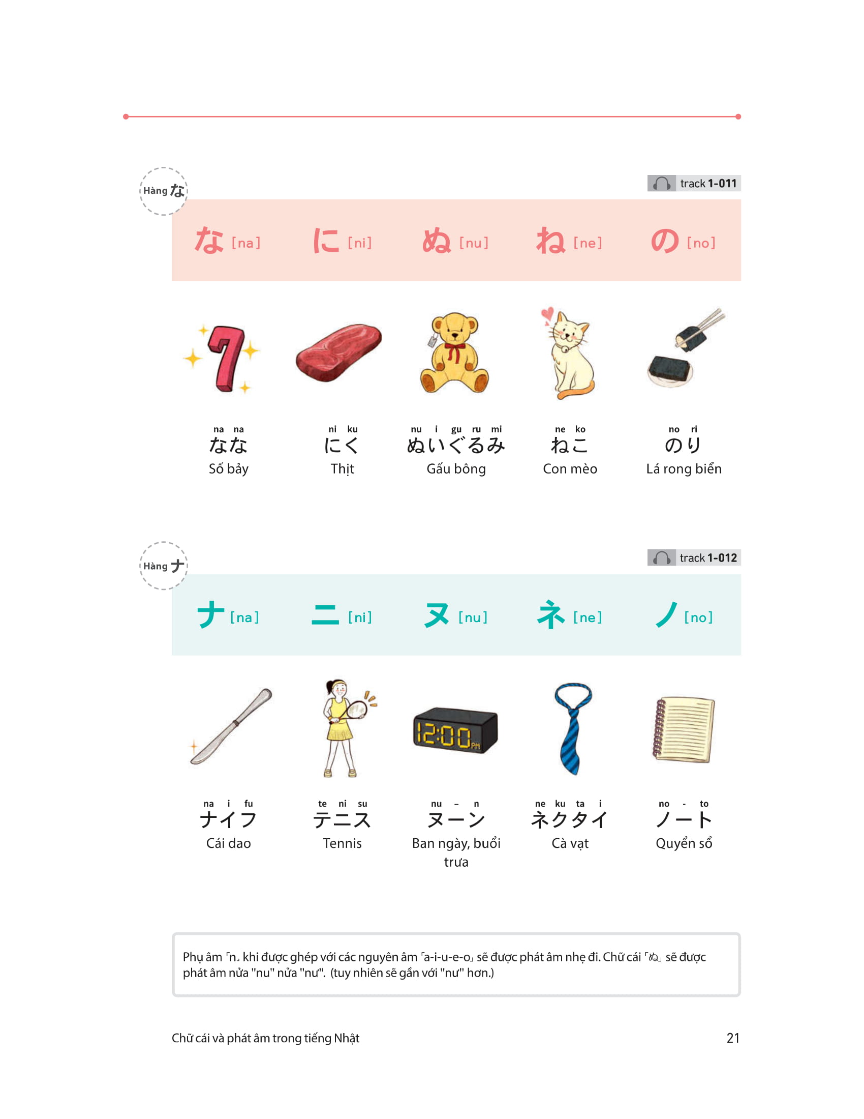 28 ngày tự học tiếng nhật - Ảnh 12