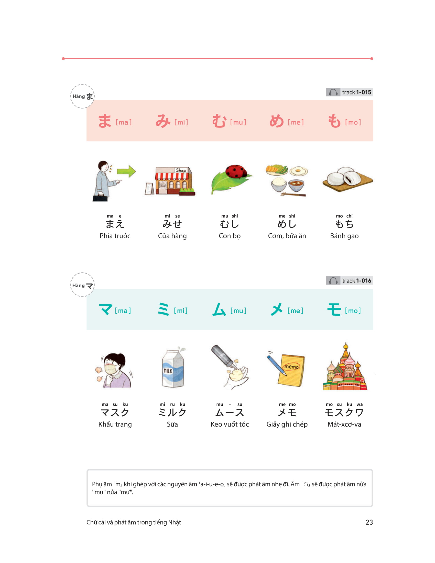 28 ngày tự học tiếng nhật - Ảnh 14