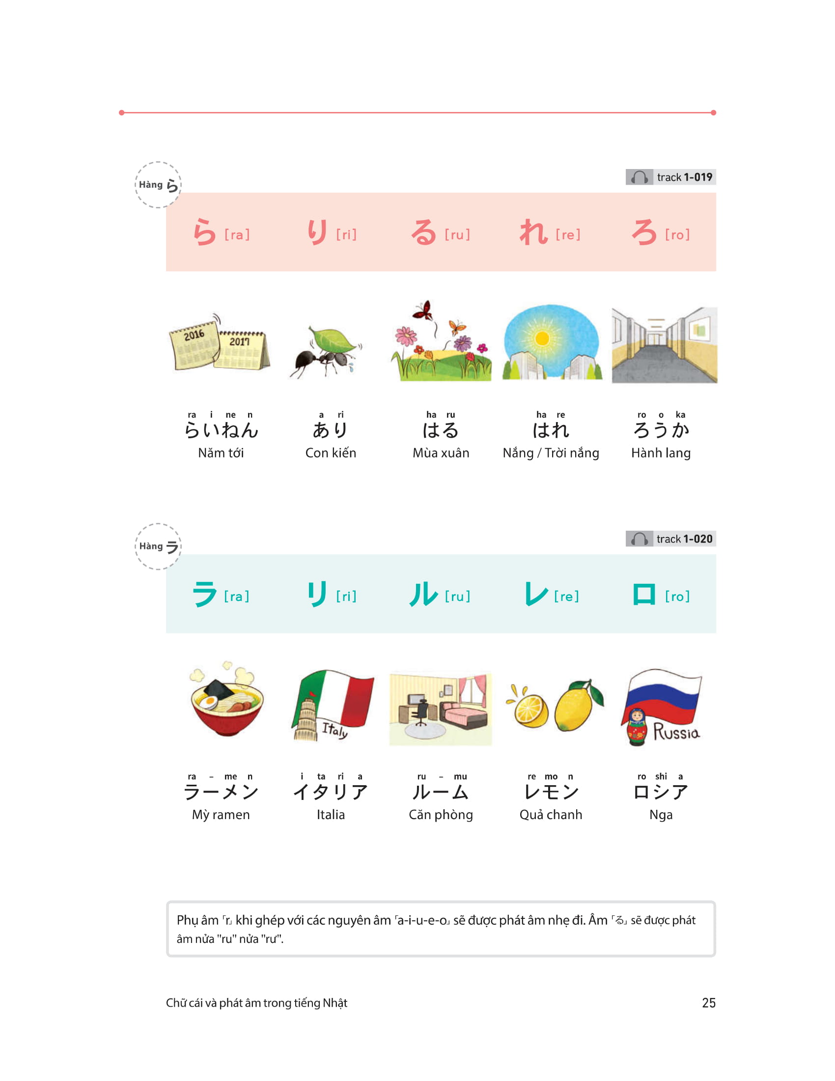 28 ngày tự học tiếng nhật - Ảnh 16