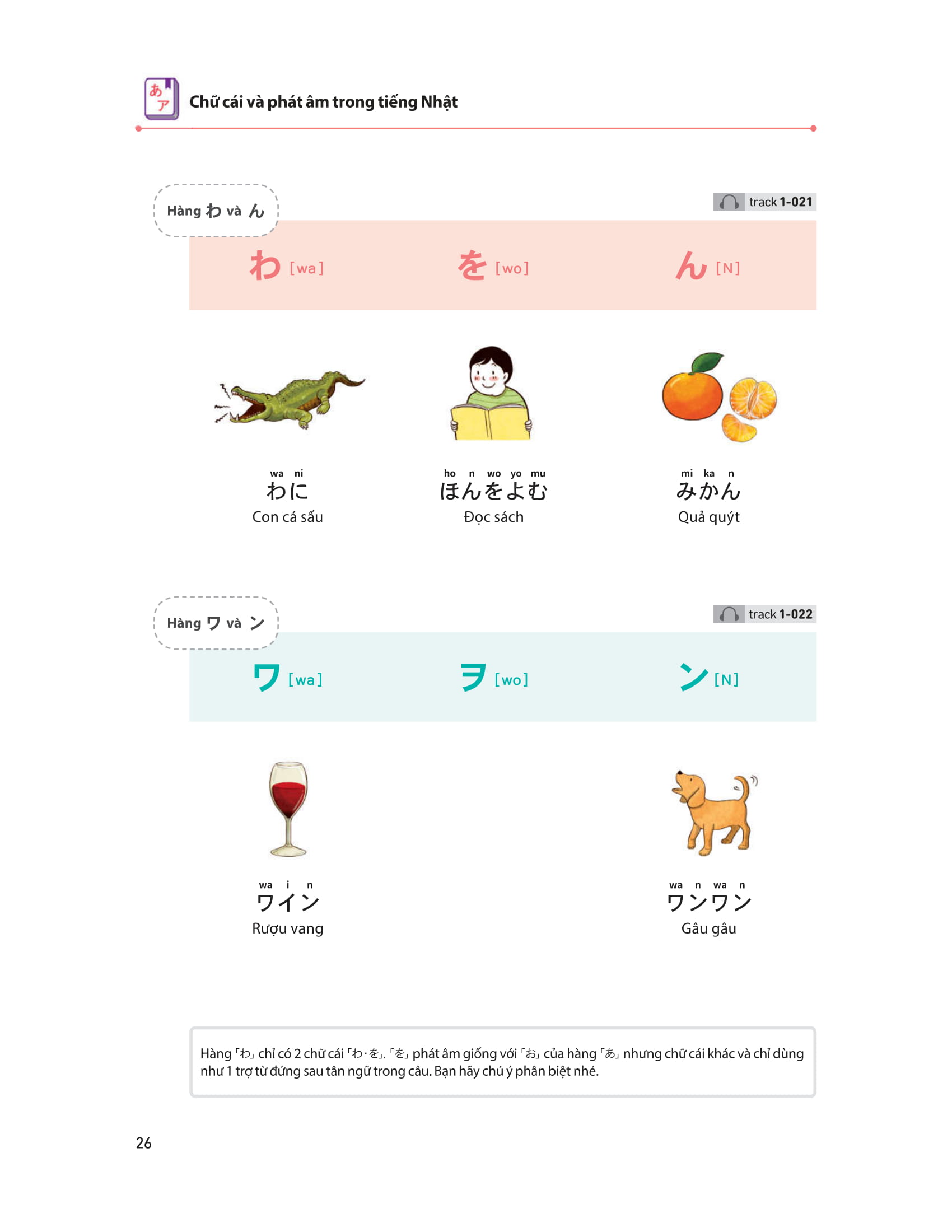 28 ngày tự học tiếng nhật - Ảnh 17