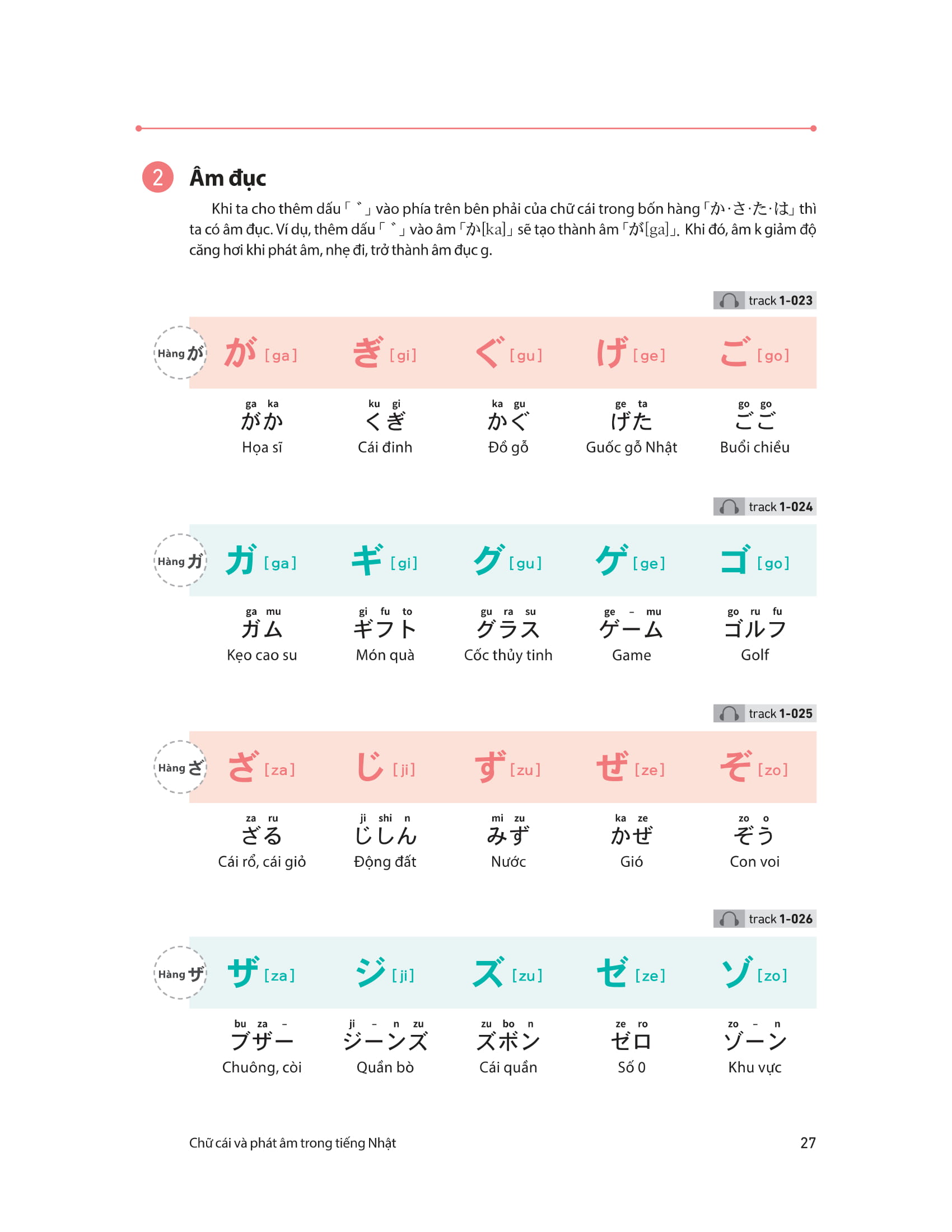 28 ngày tự học tiếng nhật - Ảnh 18