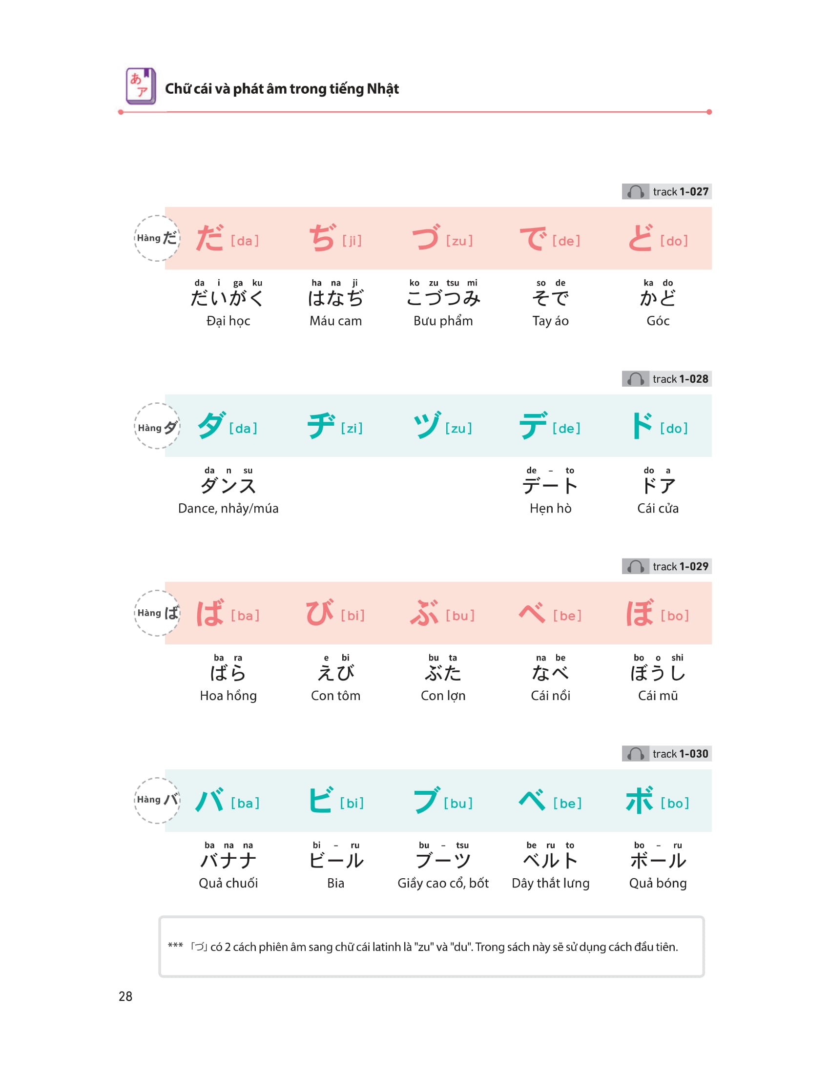 28 ngày tự học tiếng nhật - Ảnh 19