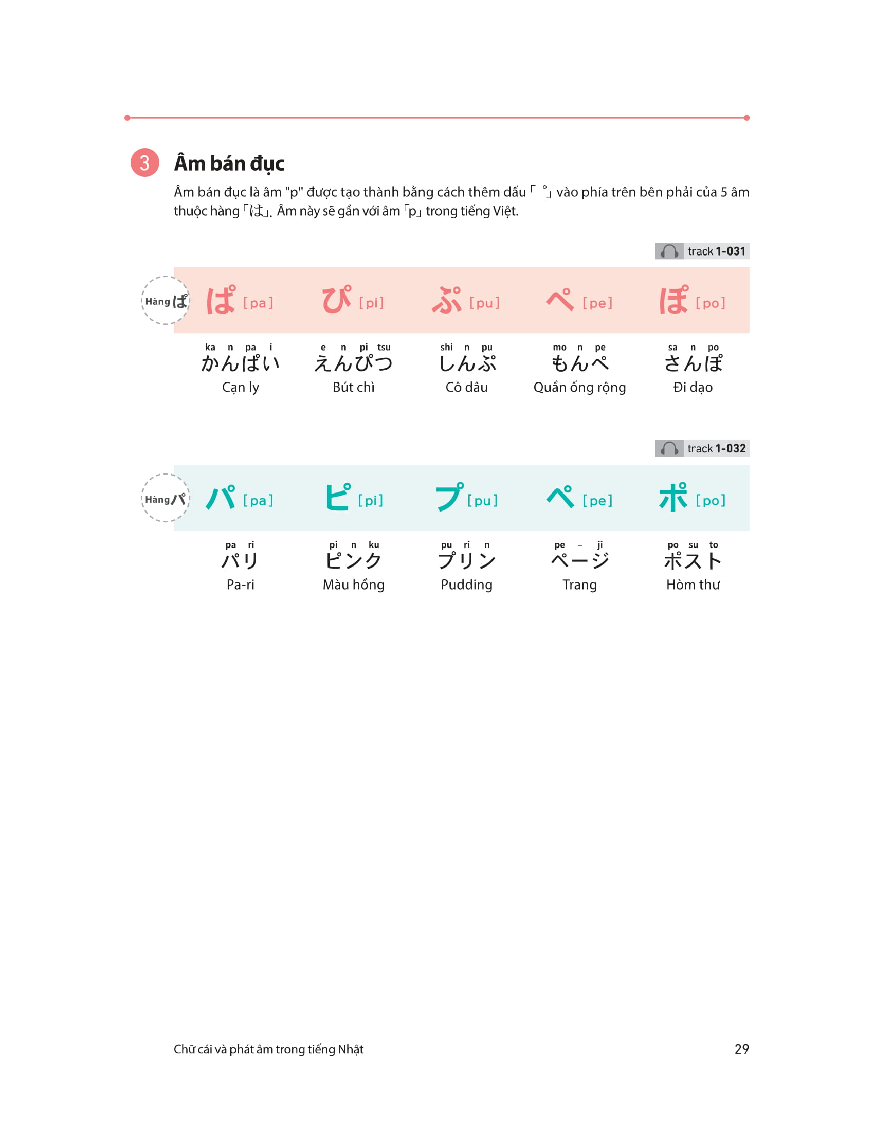 28 ngày tự học tiếng nhật - Ảnh 20