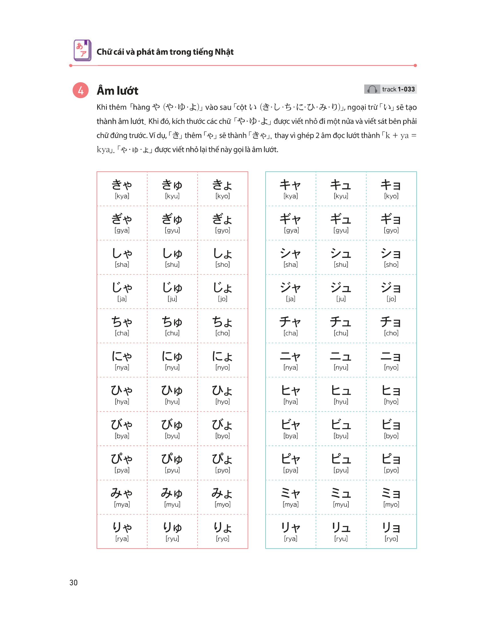 28 ngày tự học tiếng nhật - Ảnh 21