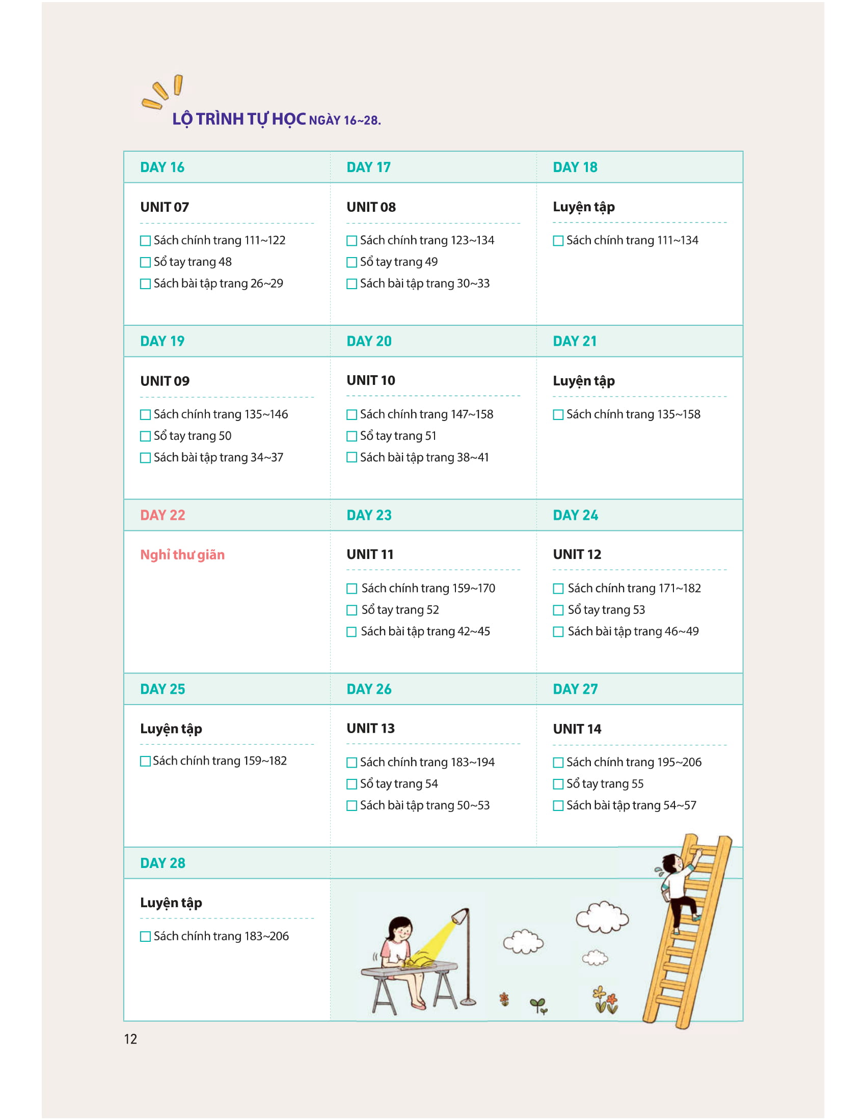 28 ngày tự học tiếng nhật - Ảnh 3