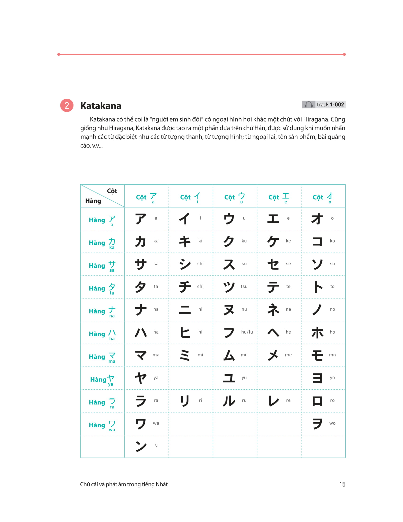 28 ngày tự học tiếng nhật - Ảnh 6