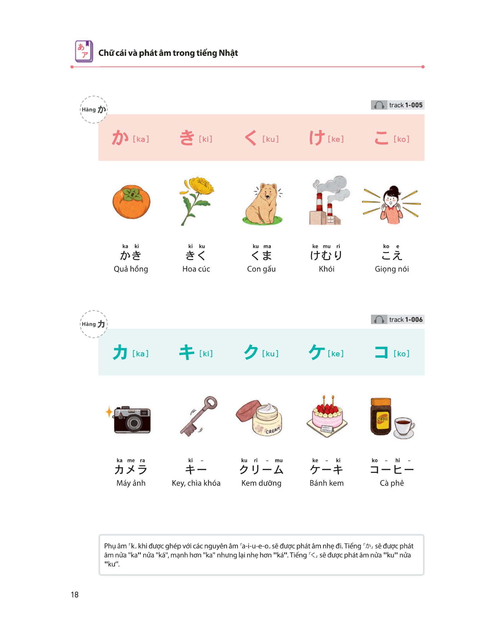 28 ngày tự học tiếng nhật - Ảnh 9